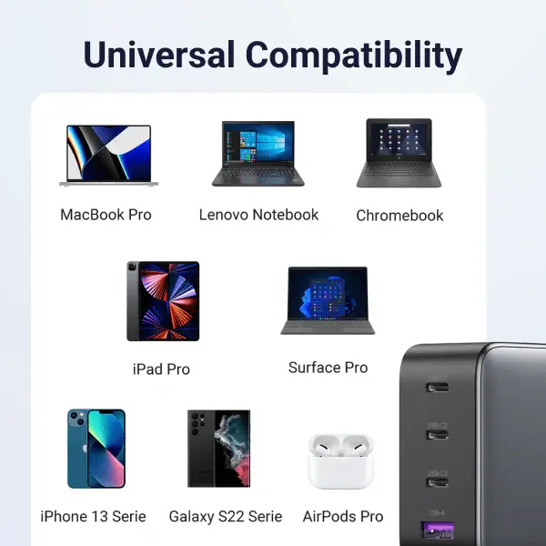 UGREEN 100W 4-Port 3C1A GaN Fast PD Charger Laptop Tablet Phone Desktop USB-C Wall Charger Multi Device Charging (40747) - Image 3