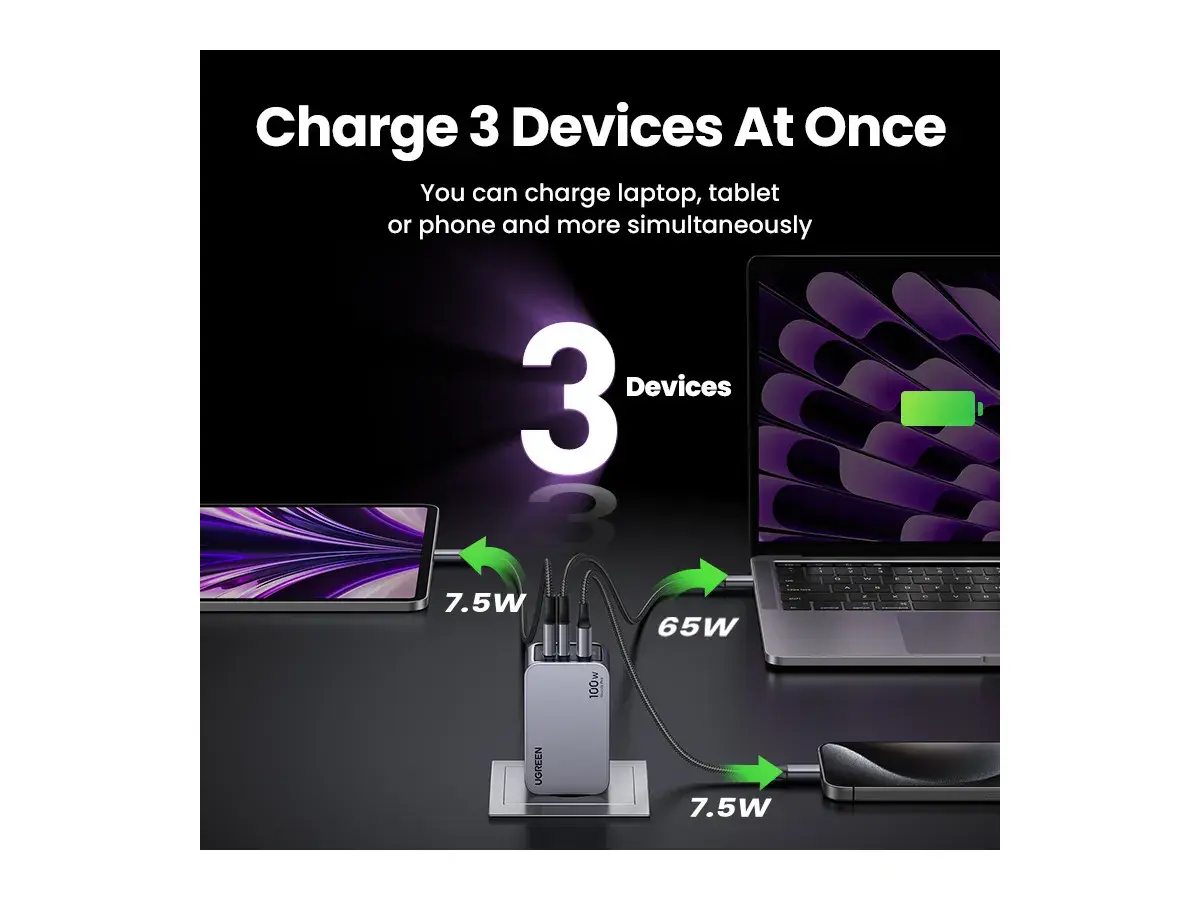 UGREEN Nexode Pro 100W GaN Charger 3-Port PD Fast Charger MacBook iPhone iPad Laptop USB-C Wall Charger Desktop (EU Pins) 25874 - Image 5
