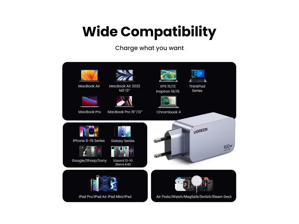 UGREEN Nexode Pro 100W GaN Charger 3-Port PD Fast Charger MacBook iPhone iPad Laptop USB-C Wall Charger Desktop (EU Pins) 25874 - Image 6