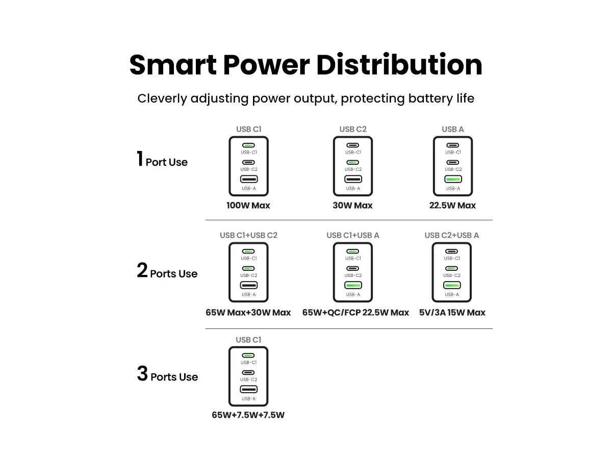 UGREEN Nexode Pro 100W GaN Charger 3-Port PD Fast Charger MacBook iPhone iPad Laptop USB-C Wall Charger Desktop (EU Pins) 25874 - Image 7