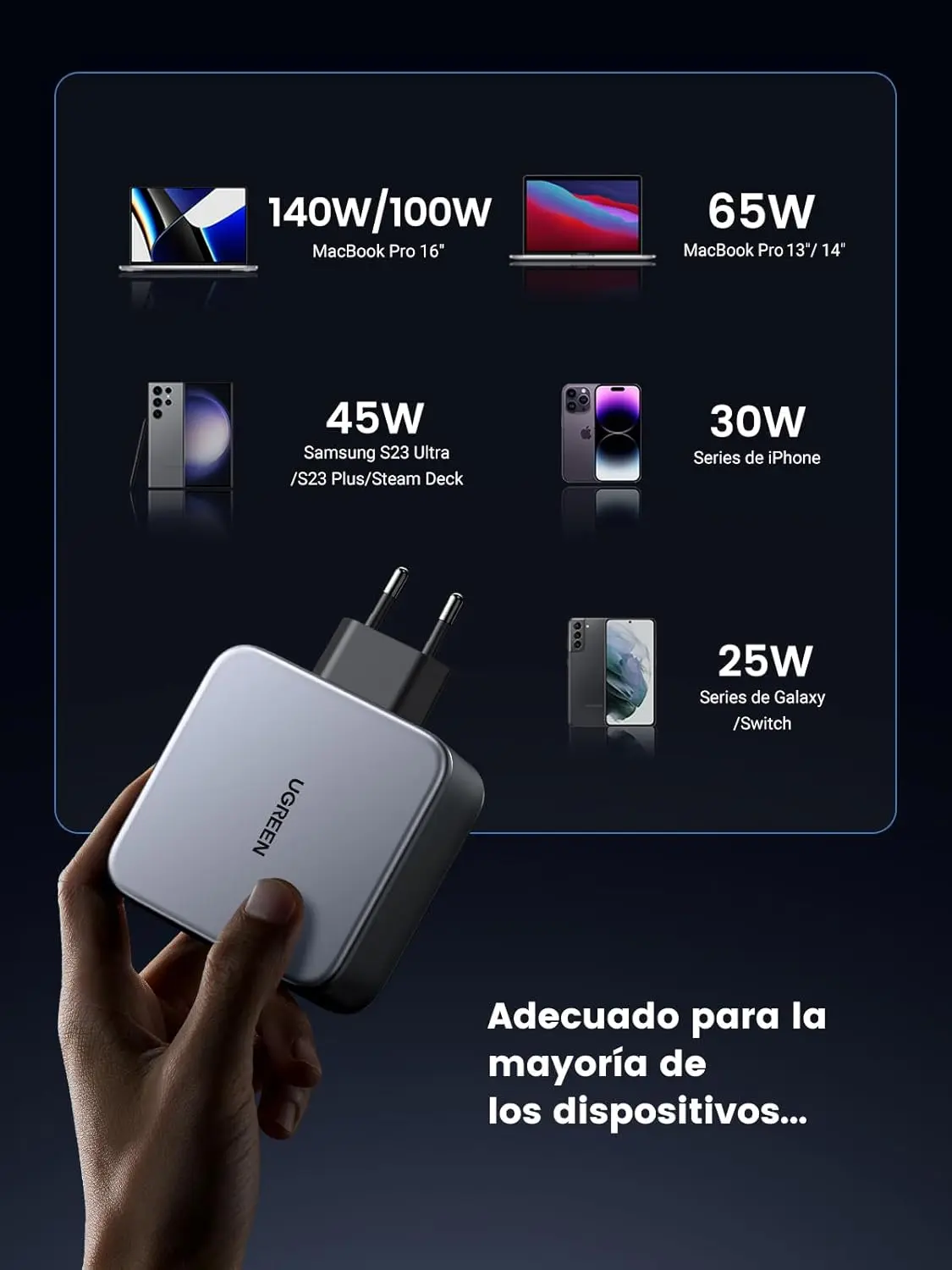 UGREEN 140W Nexode 3-Port USB C GaN II Charger PD 3.1 Power Supply MacBook Pro 16" Dell XPS iPhone 14 Galaxy S22 (90549/EU) - Image 3