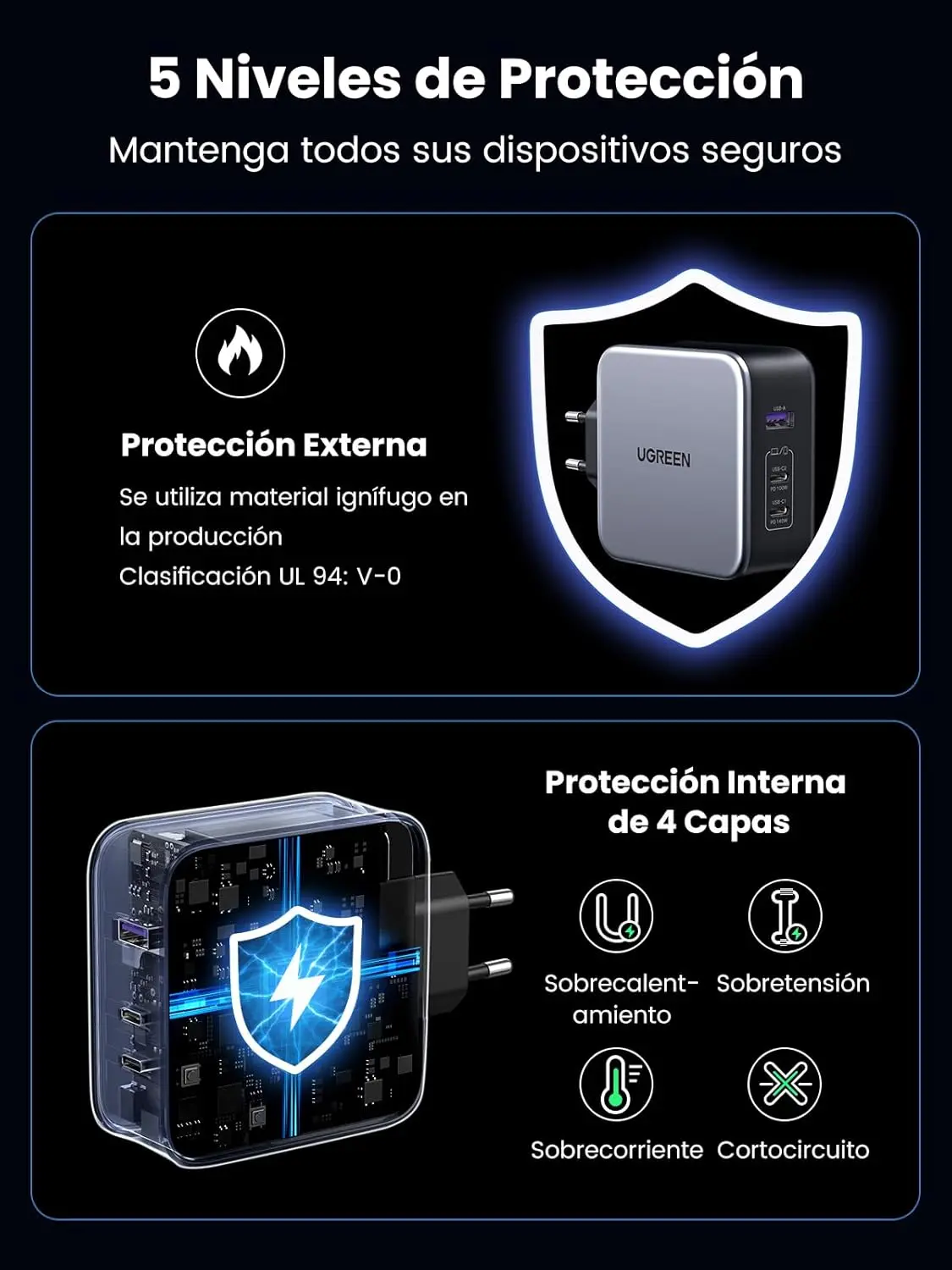 UGREEN 140W Nexode 3-Port USB C GaN II Charger PD 3.1 Power Supply MacBook Pro 16" Dell XPS iPhone 14 Galaxy S22 (90549/EU) - Image 4