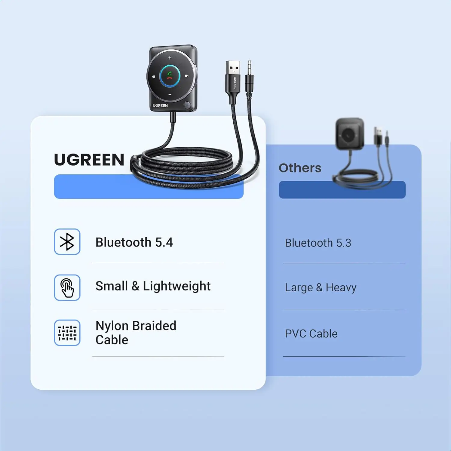 UGREEN Bluetooth 5.4 AUX Car Adapter Enhanced Connection Noise Cancellation Receiver Nylon Cable Car Music Hands-Free (35002) - Image 3