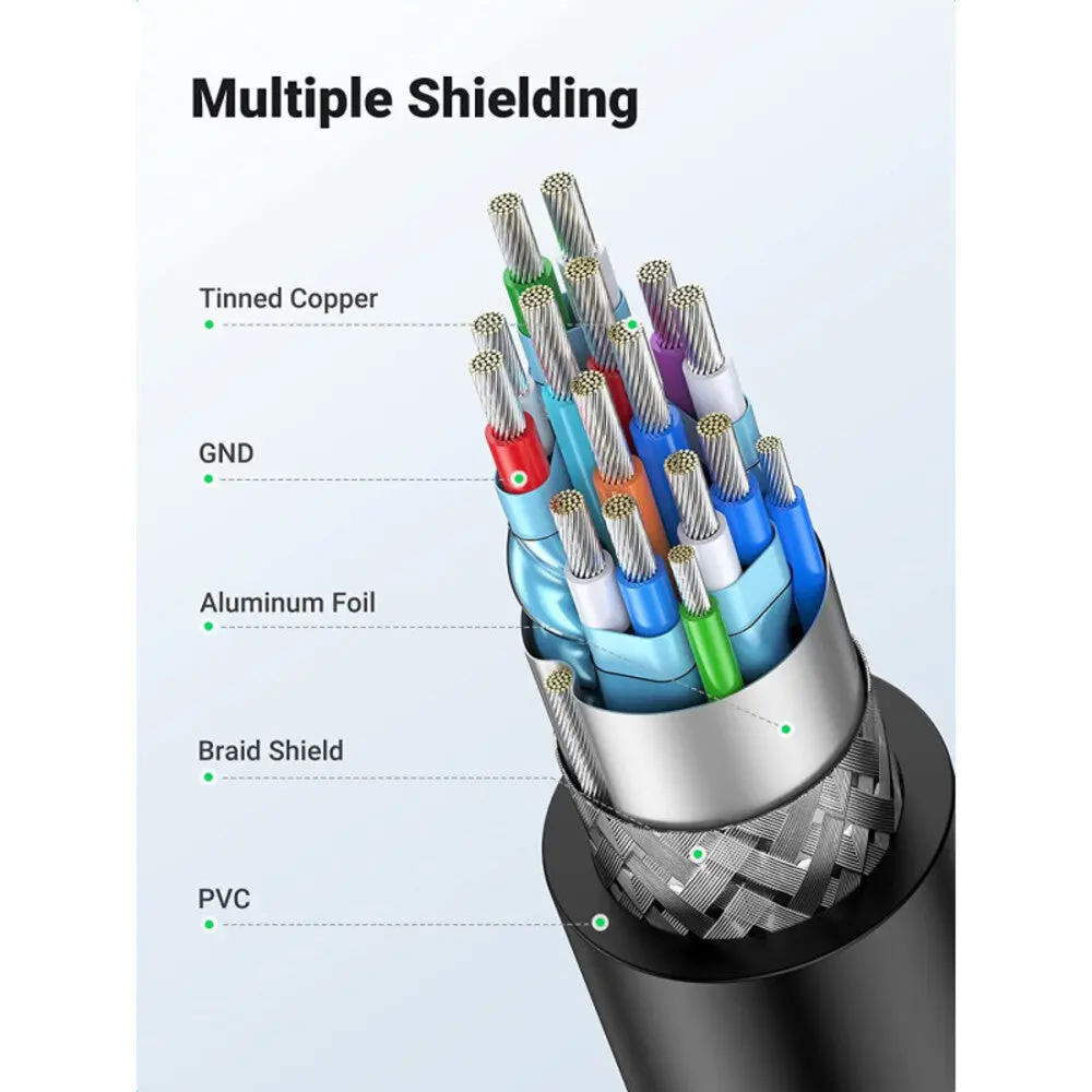 UGREEN  2M HDMI to DVI Cable Bi-Directional DVI-D 24+1 1080P Full HD Monitor Projector Graphics Card (10135) - Image 3