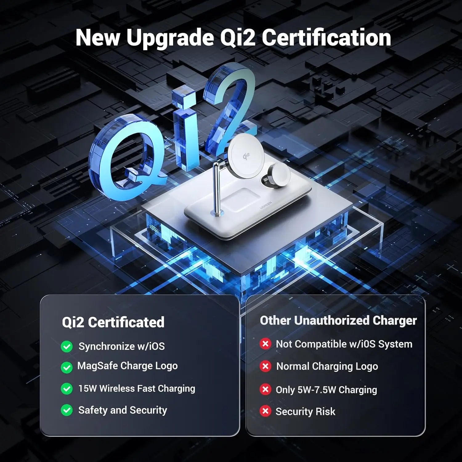 UGREEN 3-in-1 MagSafe Wireless Charging Station 25W Fast Magnetic Charger iPhone 15/14/13/12 AirPods Apple Watch Foldable White 90326 - Image 4