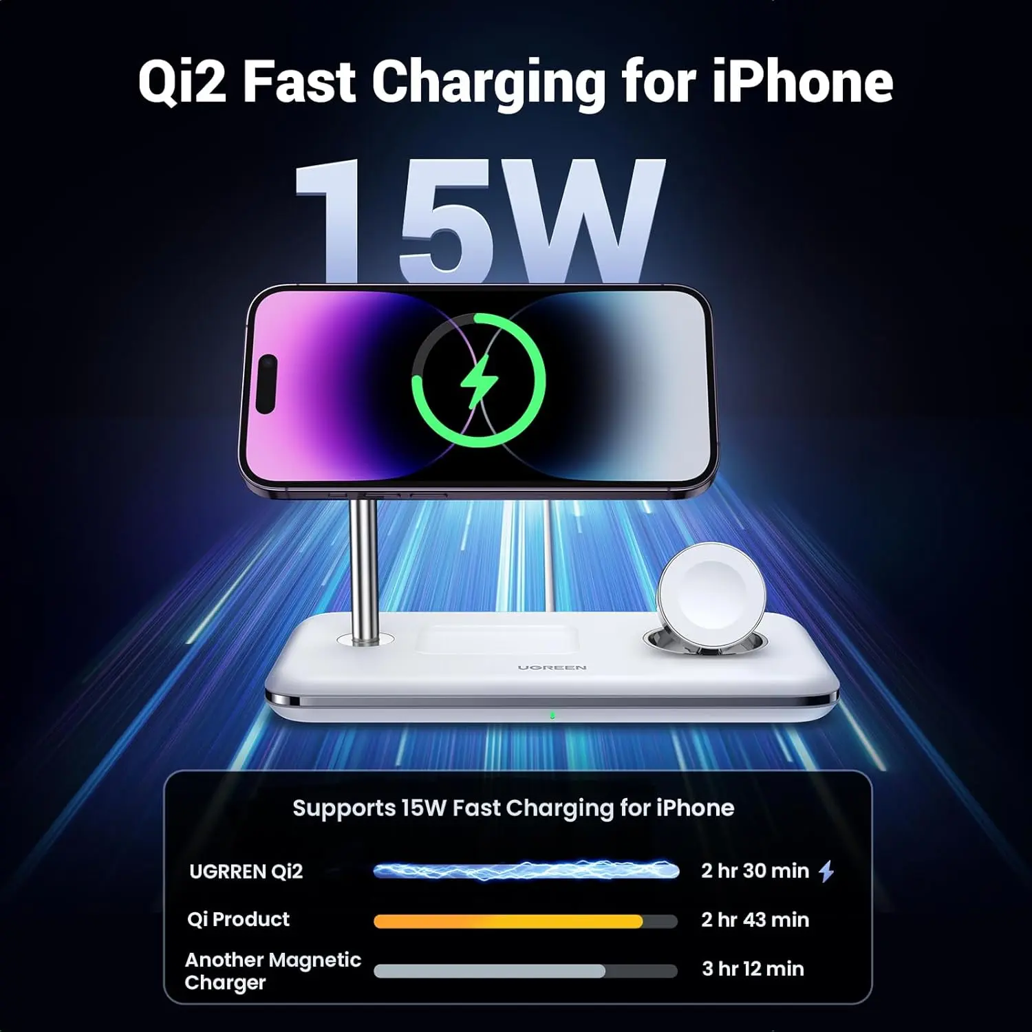 UGREEN 3-in-1 MagSafe Wireless Charging Station 25W Fast Magnetic Charger iPhone 15/14/13/12 AirPods Apple Watch Foldable White 90326 - Image 7