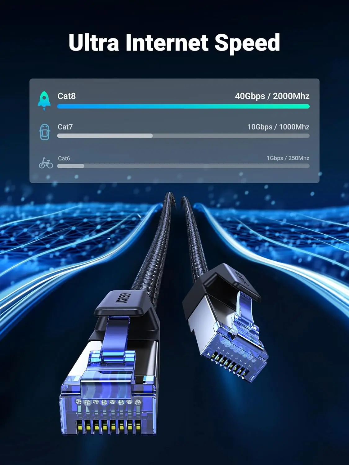 UGREEN 1M Cat 8 Ethernet Cable 40Gbps 2000MHz Pure Copper Braided Shielded RJ45 Gaming Streaming 4K 8K Network Cable 80429 - Image 6