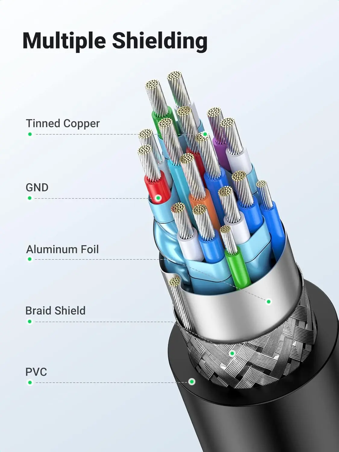 UGREEN 3M HDMI to DVI Cable  Bi-Directional High Speed 1080P Full HD Laptop PC Monitor Projector Graphics (10136) - Image 5