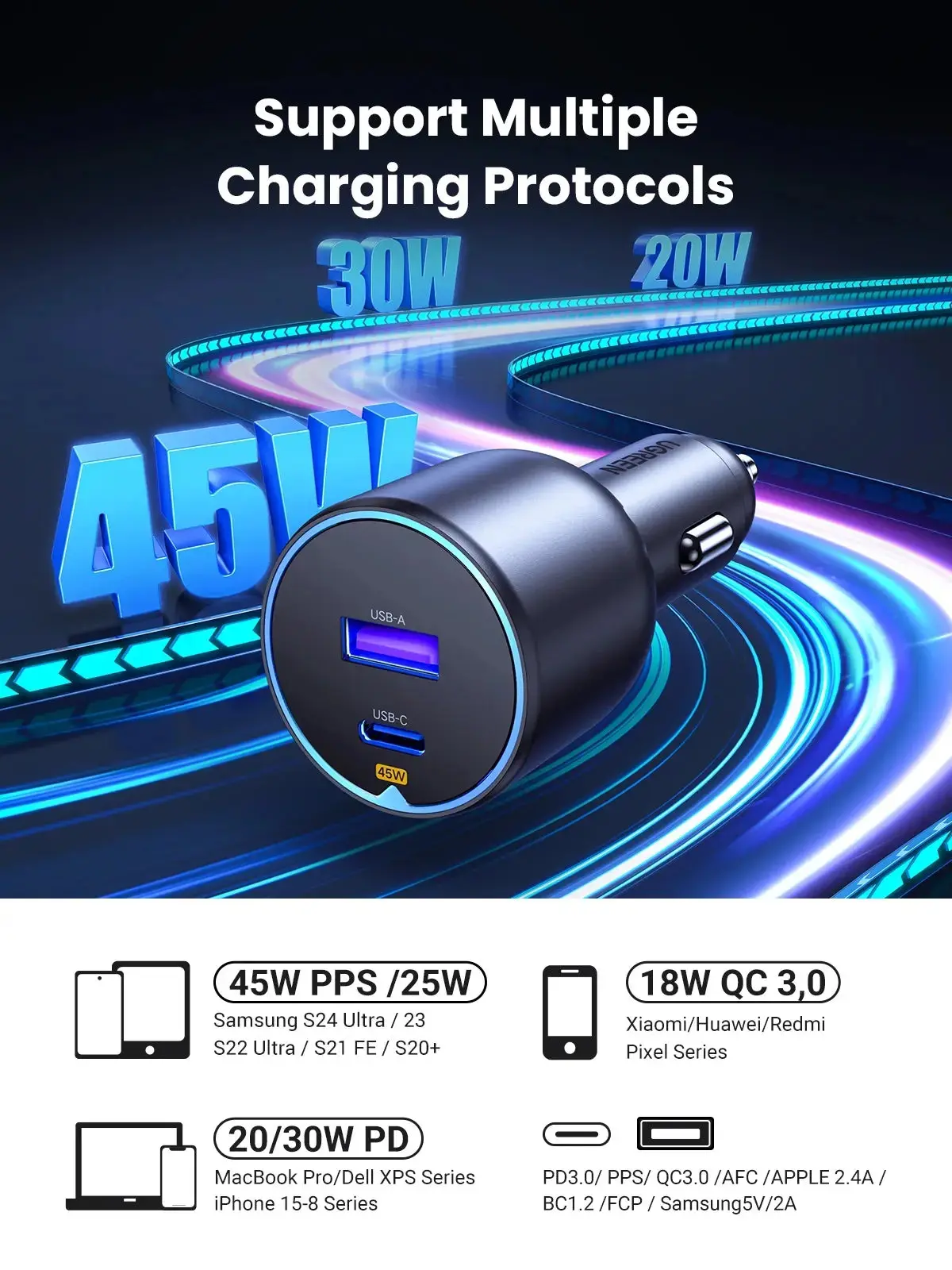UGREEN 63W USB C Car Charger PD 45W PPS QC3.0 18W Fast Charging iPhone 15/14 iPad MacBook Samsung Galaxy S25/S24 (35023) - Image 4