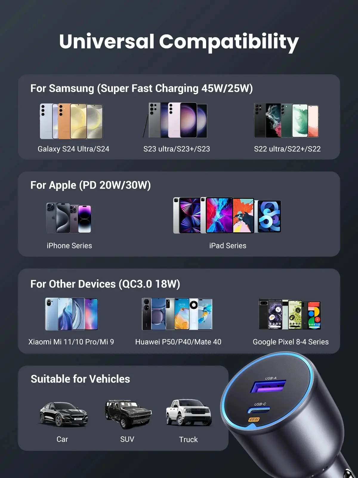 UGREEN 63W USB C Car Charger PD 45W PPS QC3.0 18W Fast Charging iPhone 15/14 iPad MacBook Samsung Galaxy S25/S24 (35023) - Image 5
