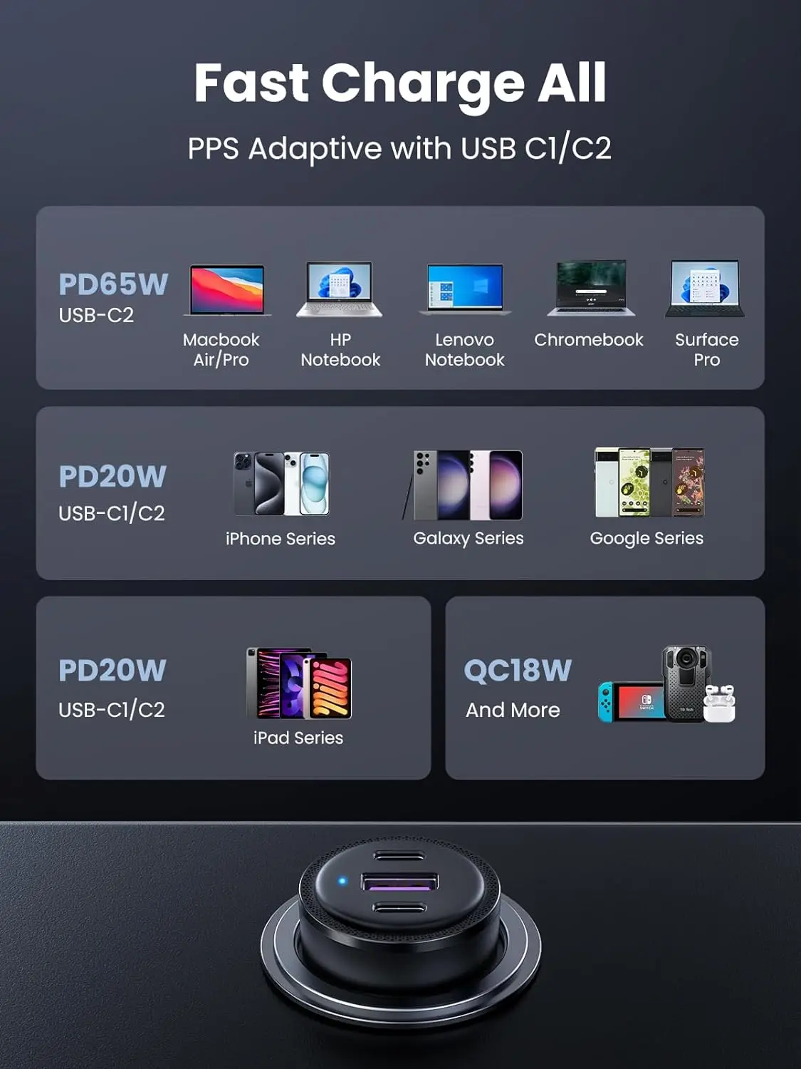 UGREEN 69W USB-C Car Charger 3-Port Fast Charging PD 45W 20W QC 18W iPhone 13 12 11 iPad MacBook Galaxy Pixel 20467 - Image 3