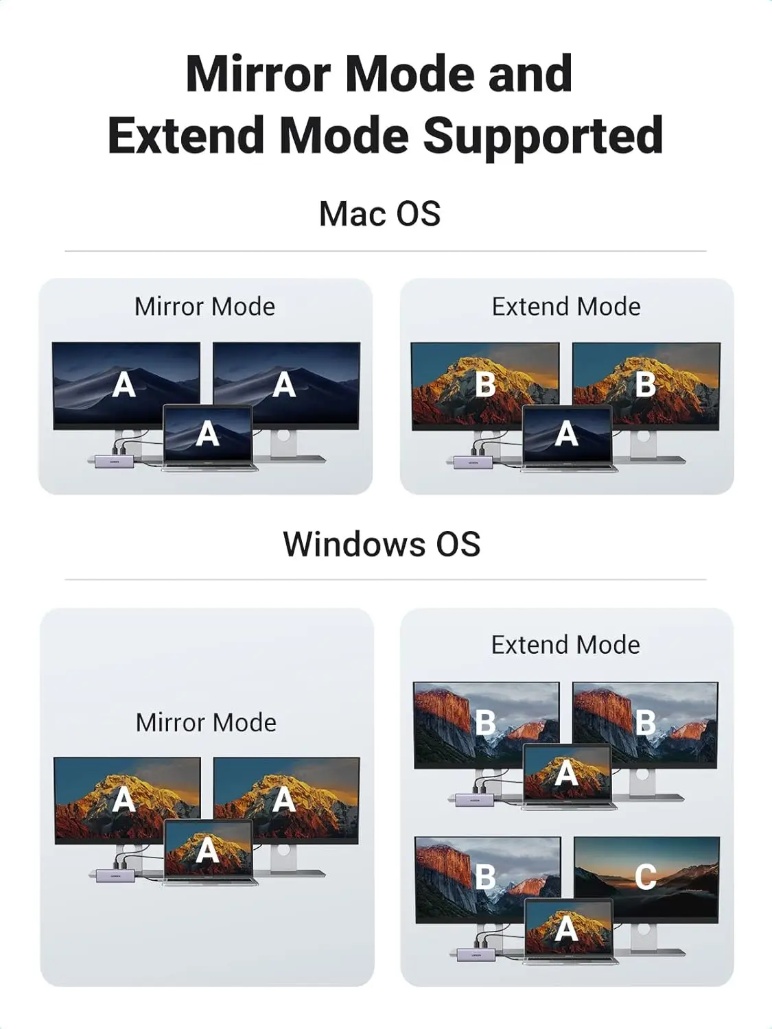 UGREEN 9-in-1 Dual HDMI USB-C Dock USB 2.0 2 USB 3.0 RJ45 1000M USB C PD 60W 2 HDMI 4K 60Hz SD/TF MacBook Dell XPS (90119) - Image 6