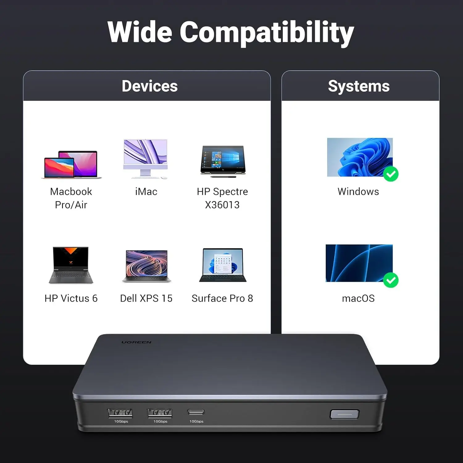 UGREEN 9-in-1 USB-C Adapter Dual Monitor 2 HDMI 2 DisplayPort 4K 60Hz 100W PD Ethernet USB 3.2 Docking Station 90912 - Image 3