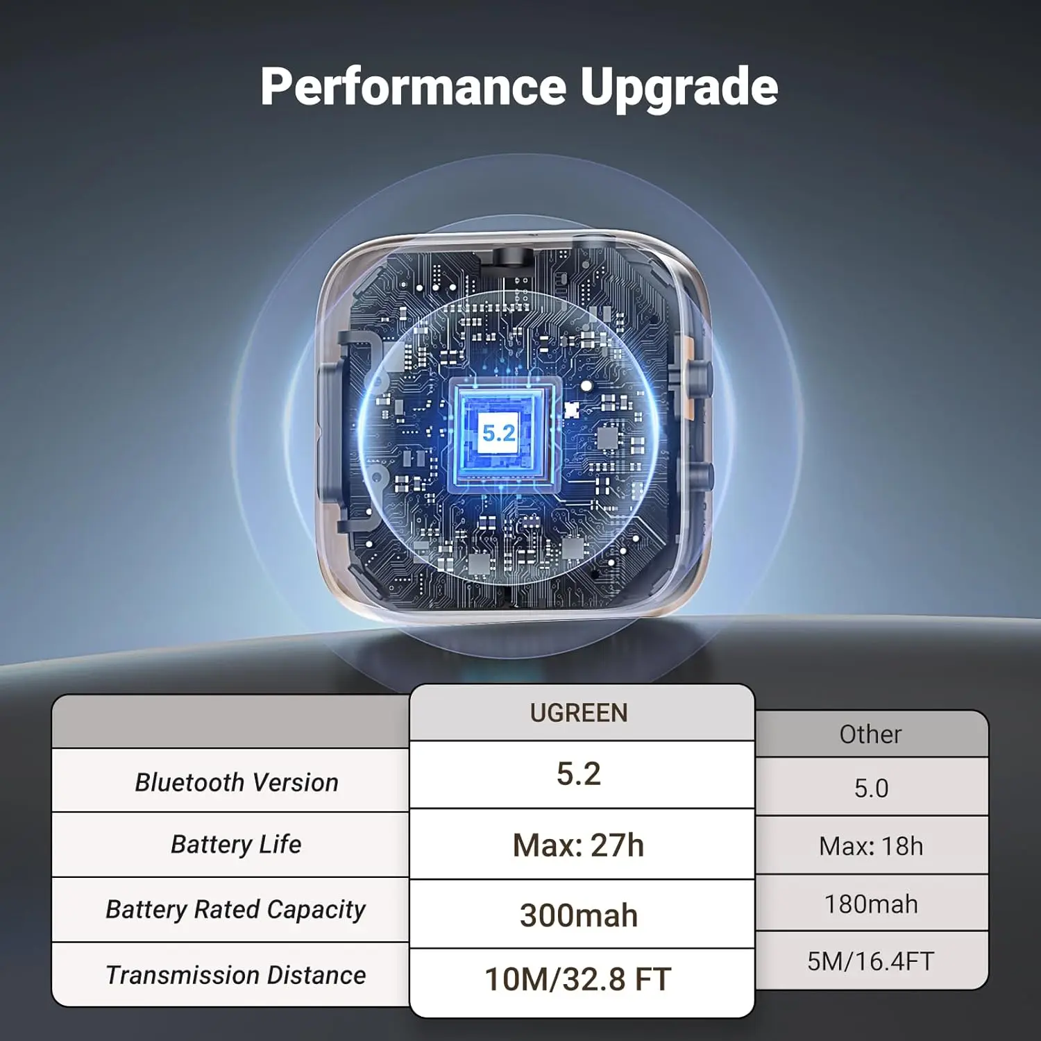 UGREEN Bluetooth 5.2 Transmitter Receiver TV Dual Pair AirPods Earbuds Speaker Headphone Adapter Airplane PC MP3 Gym (35223) - Image 6