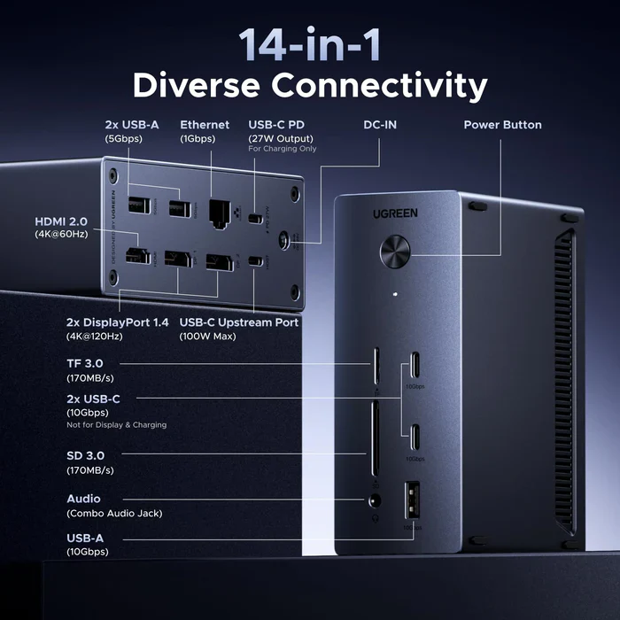 UGREEN Docking Station, Triple 4K Display (2x DP+ HDMI), 14-Port USB-C Dock, 100W Max Charging for Laptop, 27W Max USBC, 10Gbps USB-C/A, 170MB/s SD, Ethernet, Audio, 140W Power Supply for Dell, HP(85489) - Image 3