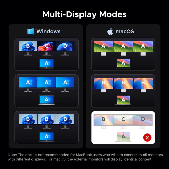 UGREEN Docking Station, Triple 4K Display (2x DP+ HDMI), 14-Port USB-C Dock, 100W Max Charging for Laptop, 27W Max USBC, 10Gbps USB-C/A, 170MB/s SD, Ethernet, Audio, 140W Power Supply for Dell, HP(85489) - Image 7