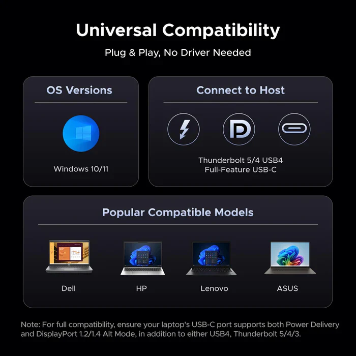 UGREEN Docking Station, Triple 4K Display (2x DP+ HDMI), 14-Port USB-C Dock, 100W Max Charging for Laptop, 27W Max USBC, 10Gbps USB-C/A, 170MB/s SD, Ethernet, Audio, 140W Power Supply for Dell, HP(85489) - Image 8