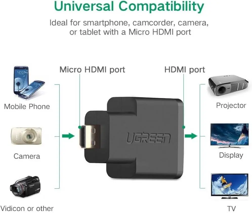 UGREEN Micro HDMI to HDMI Adapter Male to Female Converter Camera Tablet Graphics Card HDTV Projector Video 20106 - Image 3